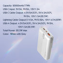 LDNIO POWER BANK 20000mAh 22,5W 5V 3A 1 PORT (1A) + 2 CABLE (1C1L) PQ24 6933138601563